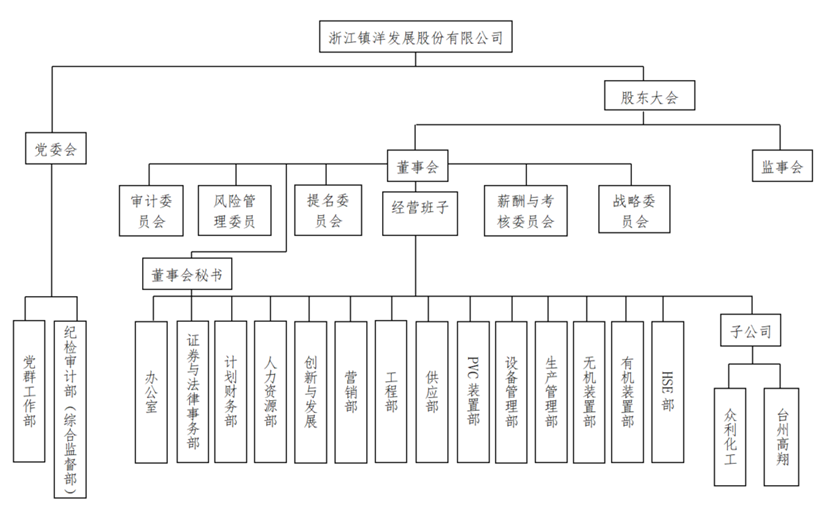 组织架构_副本.png